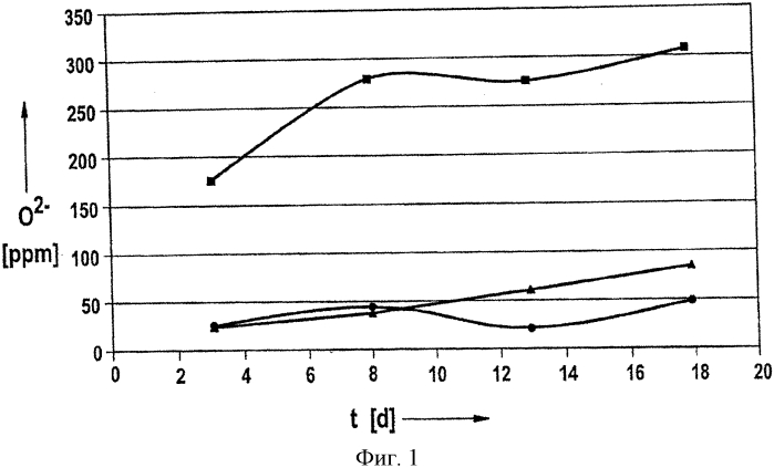 Перезаряжаемый электрохимический элемент (патент 2560717)