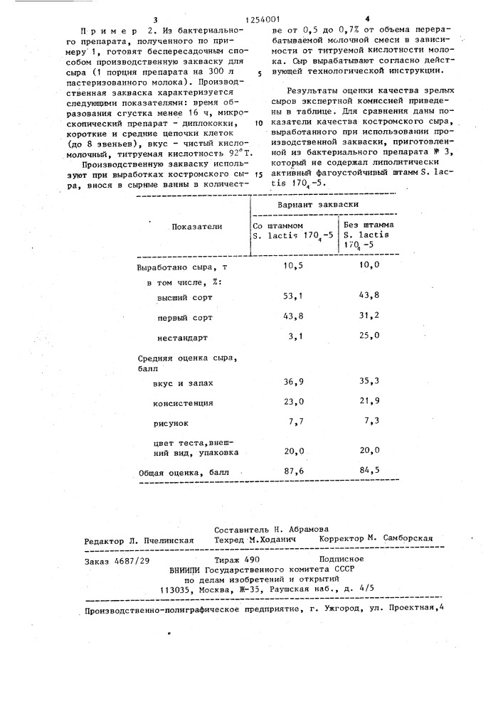 Штамм @ @ @ - @ ,используемый в составе сухих бактериальных препаратов для производства твердых сычужных сыров с низкой температурой второго нагревания (патент 1254001)