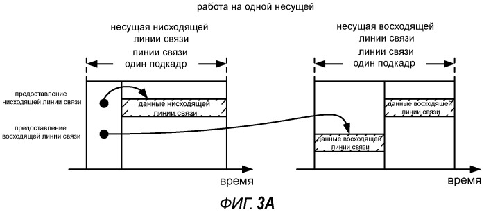 Сигнализация между несущими в системе на многих несущих (патент 2531596)