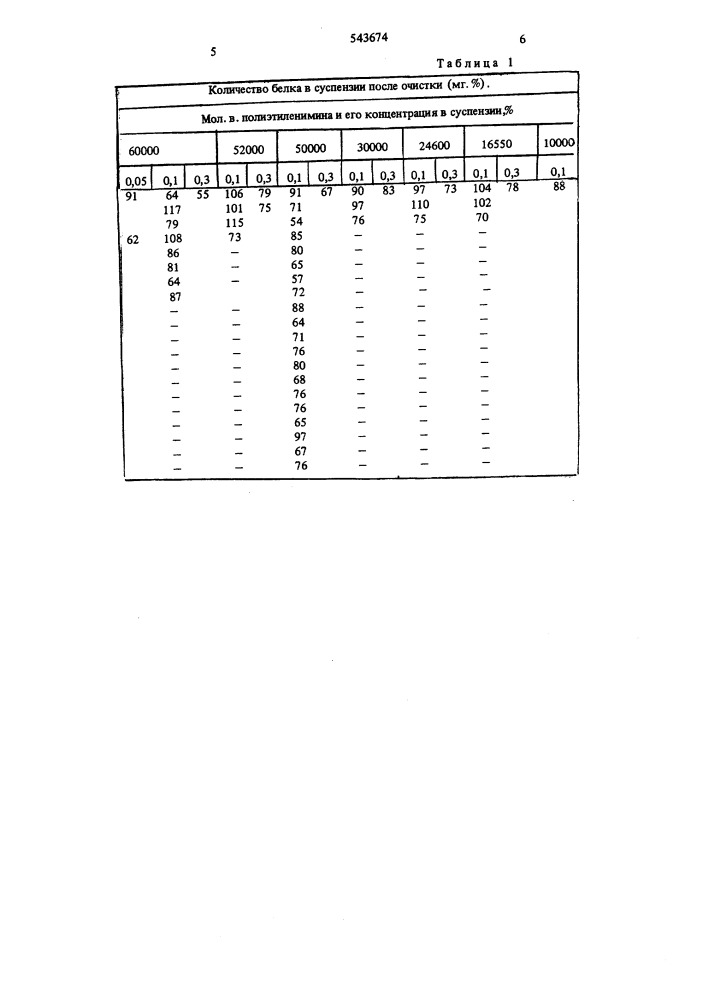 Способ очистки вируссодержащей суспензии (патент 543674)