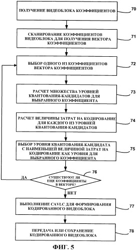 Квантование &quot;скорость-искажение&quot; для контекстно-зависимого адаптивного кодирования с переменной длиной кодового слова (cavlc) (патент 2480940)