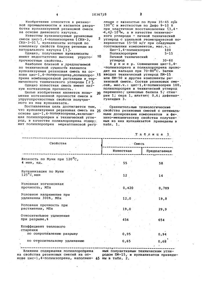 Вулканизуемая резиновая смесь (патент 1036728)