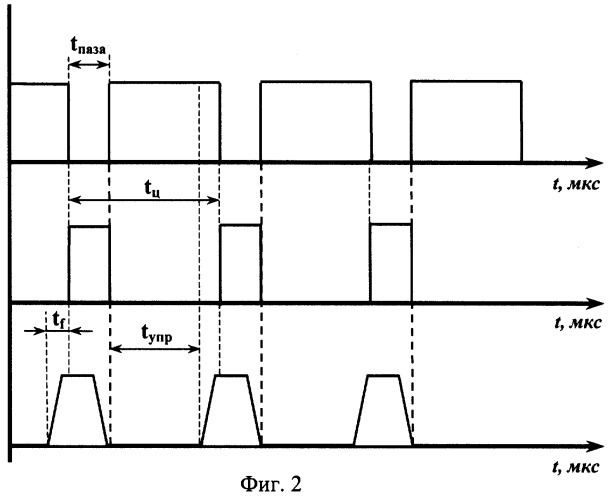 Устройство формирования коммутирующего поля коллекторной электрической машины (патент 2251780)