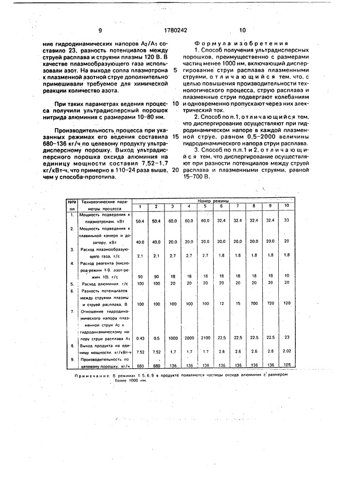 Способ получения ультрадисперсных порошков (патент 1780242)
