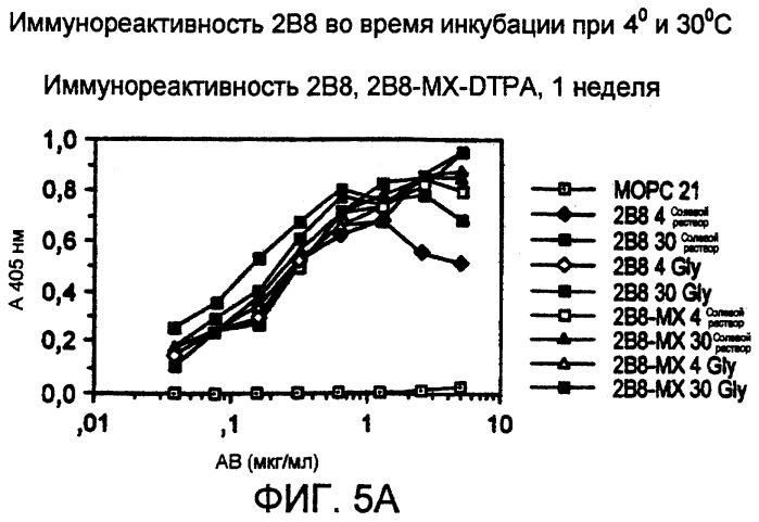 Набор для радиоактивного мечения и анализ связывания (патент 2251110)