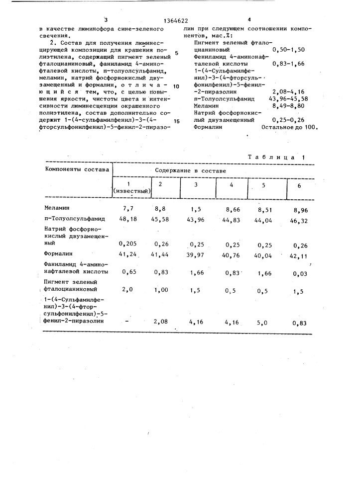 1-(4-сульфамилфенил)-3-(4-фторсульфонилфенил)-5-фенил-2- пиразолин в качестве люминофора сине-зеленого свечения и состав на его основе для получения люминесцирующей композиции для крашения полиэтилена (патент 1364622)