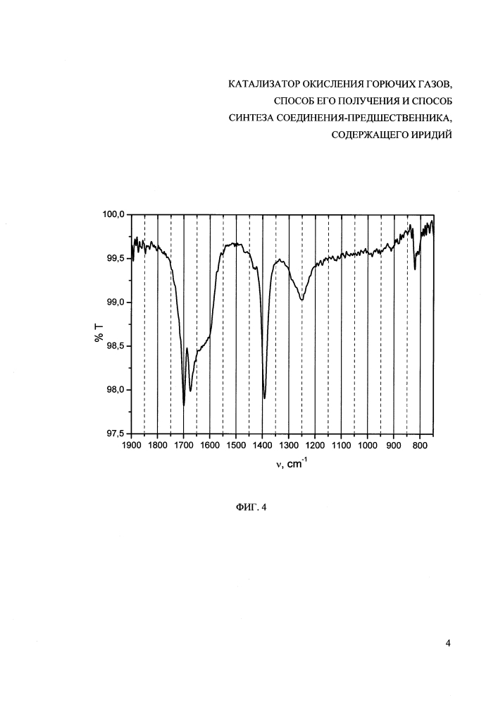 Катализатор окисления горючих газов, способ его получения и способ синтеза соединения-предшественника, содержащего иридий (патент 2635111)