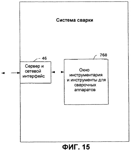 Система и способ, обеспечивающие распределенную архитектуру сварки (патент 2284885)