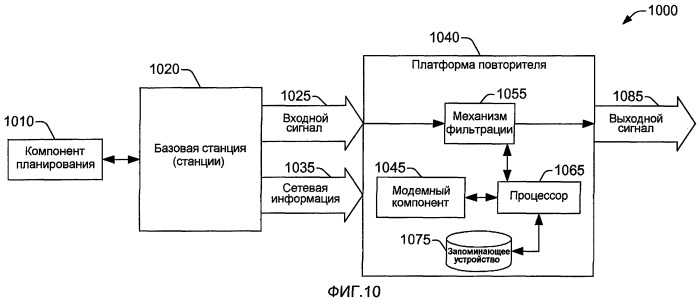 Совмещенный композитный канальный фильтр (патент 2439788)