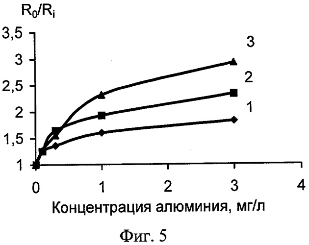 Реагентная индикаторная бумага для определения алюминия (патент 2284520)