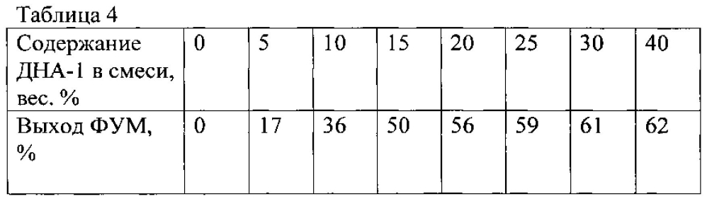 Способ переработки высокомолекулярного политетрафторэтилена (патент 2601000)