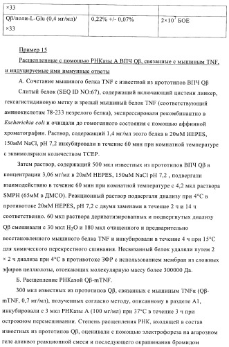 Конъюгаты впч-антиген и их применение в качестве вакцин (патент 2417793)