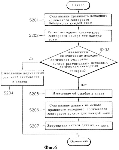 Устройство для управления данными для воспроизведения с носителя записи, устройство для управления данными для записи и/или воспроизведения с диска, устройство для управления данными для воспроизведения пользовательских данных на диске (патент 2271044)