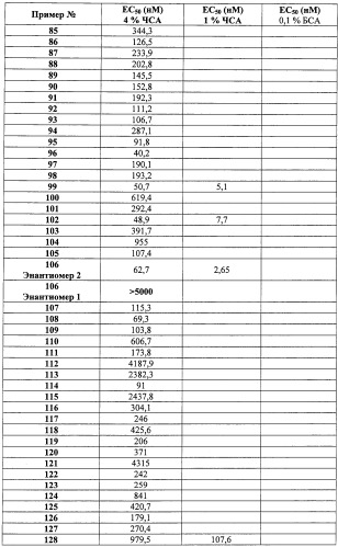 Производные феноксихроманкарбоновой кислоты, замещенные в 6-ом положении (патент 2507200)