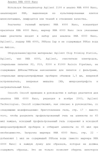 Композиции и способы лечения расстройств, ассоциированных с избыточной массой животных (патент 2492698)