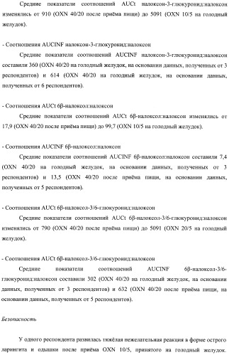 Лекарственная форма, содержащая оксикодон и налоксон (патент 2428985)