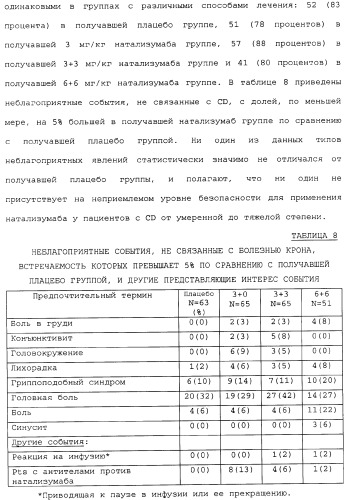 Введение средств для лечения воспаления (патент 2359697)