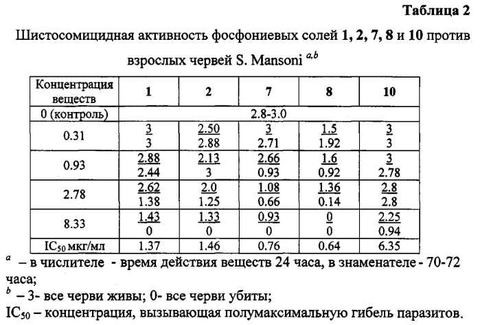 Трифенилфосфониевые соли лупановых и урсановых тритерпеноидов, способ получения и применение для лечения шистосомоза (патент 2576658)