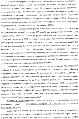 Способы получения неочищенного продукта и водородсодержащего газа (патент 2379331)