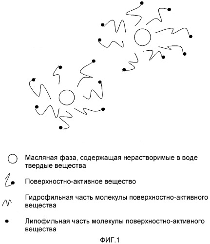 Использование поверхностно-активных веществ для солюбилизации нерастворимых в воде твердых веществ в напитках (патент 2322158)