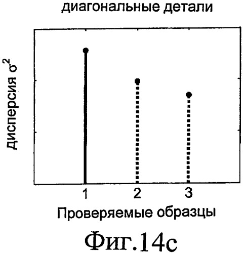 Аутентификация защищенных документов, в частности банкнот (патент 2476936)