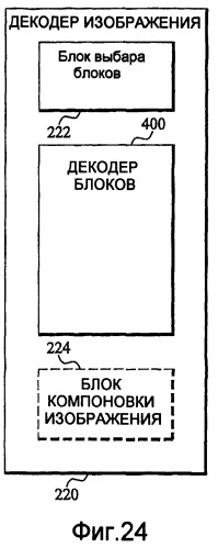 Сжатие текстуры на основании двух оттенков с модифицированной яркостью (патент 2407223)