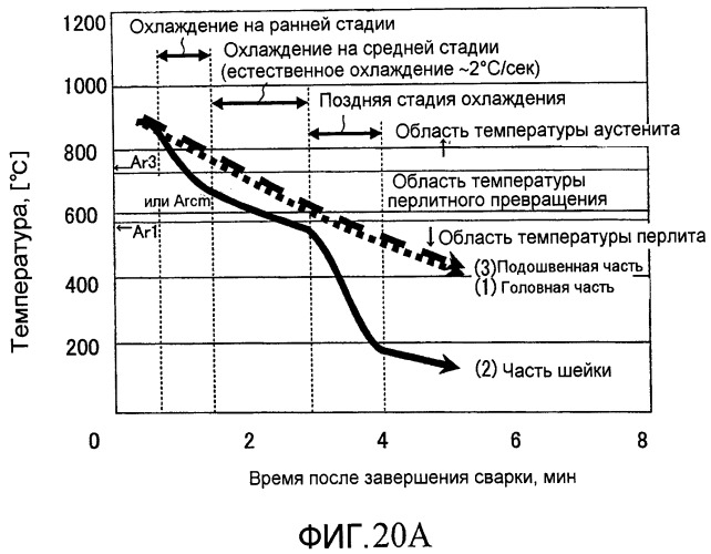 Способ охлаждения зоны сварки рельса, устройство для охлаждения зоны сварки рельса и сварное соединение рельса (патент 2485187)