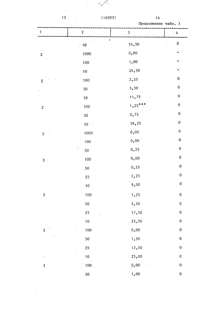 Способ получения производных дифениламина (патент 1160931)