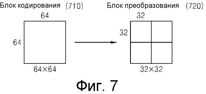 Способ и устройство для кодирования/декодирования вектора движения (патент 2559740)