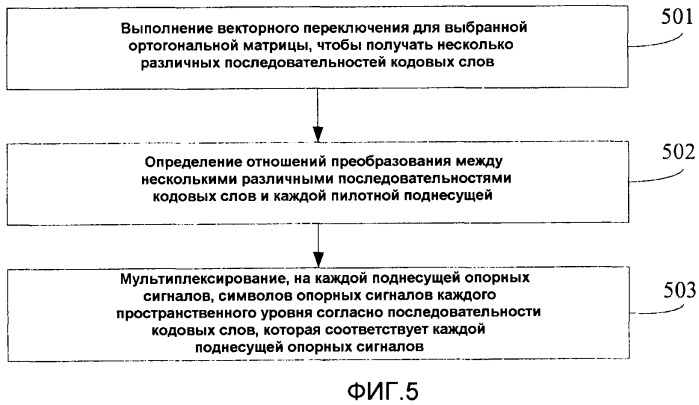 Способ и устройство для преобразования ресурсов и мультиплексирования с кодовым разделением каналов (патент 2548028)