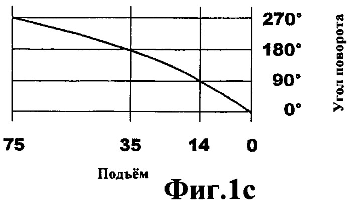 Прогрессивный передаточный механизм (патент 2435689)