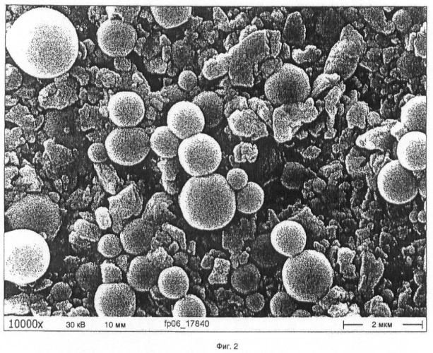 Композиты неорганических и/или органических микрочастиц и наночастиц карбоната кальция (патент 2448995)