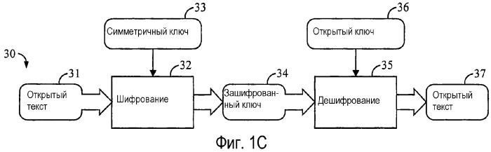 Эффективное шифрование и аутентификация для систем обработки данных (патент 2340108)