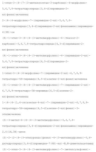 Пиримидиновые соединения, композиции и способы применения (патент 2473549)