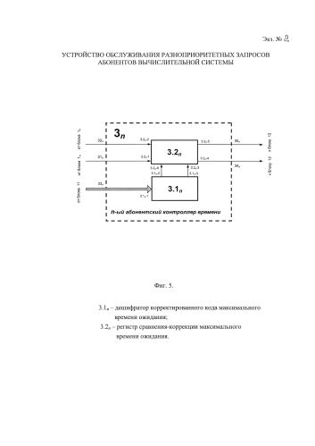 Устройство обслуживания разноприоритетных запросов абонентов вычислительной системы (патент 2589363)