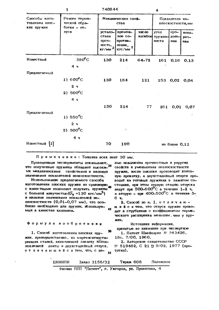 Способ изготовления плоских пружин (патент 740844)
