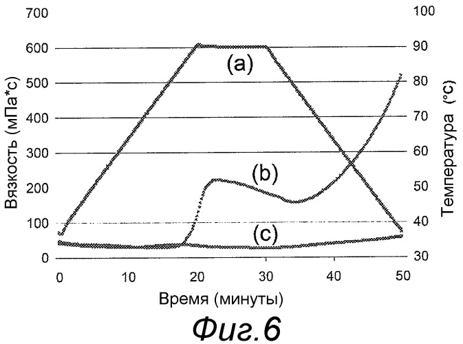 Жидкая энтеральная питательная композиция с высоким содержанием белка (патент 2489905)