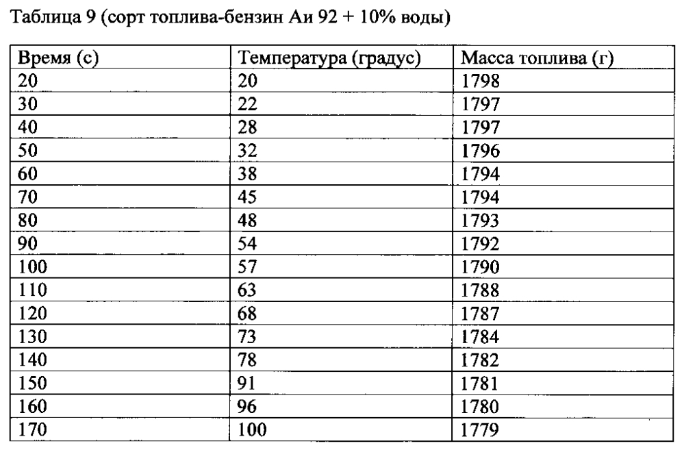 Способ повышения удельной эффективности жидких углеводородных топлив и устройство для осуществления способа (патент 2596625)