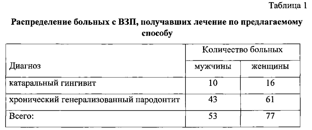 Способ комплексного лечения больных с воспалительными заболеваниями пародонта (патент 2605260)