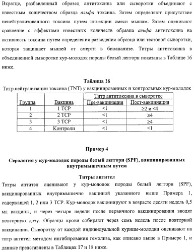 Вакцина альфа токсоида с.perfringens (патент 2434638)