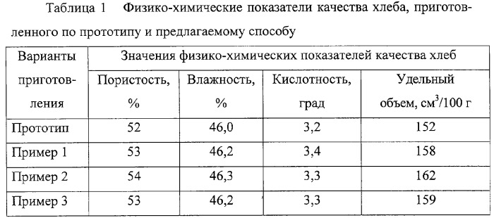 Способ производства теста для хлеба повышенной экологической безопасности (патент 2292721)