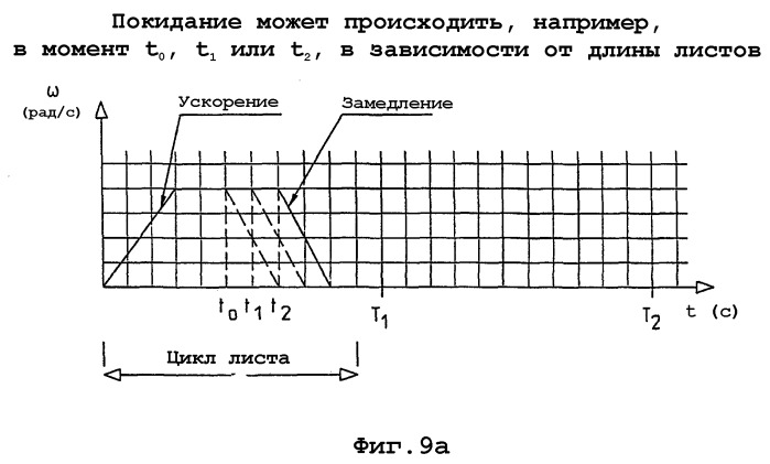 Способ и устройство для подачи листов одного за другим из стопки листов (патент 2264345)