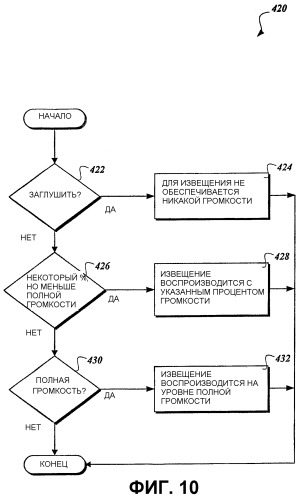 Расширяемая система пользовательского контекста для доставки извещения (патент 2323468)