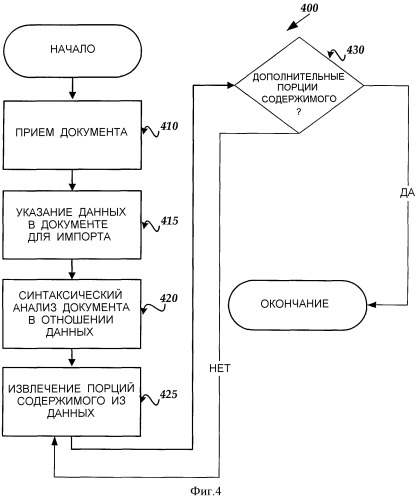 Способ и считываемый компьютером носитель для импорта и экспорта иерархически структурированных данных (патент 2338245)