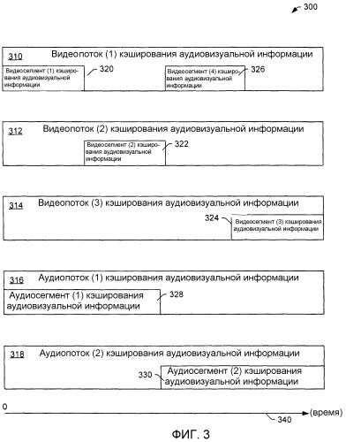 Разреженное кэширование для потоковой аудиовизуальной информации (патент 2325686)