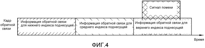 Способ зондирования канала в беспроводной локальной сети и устройство для него (патент 2529890)