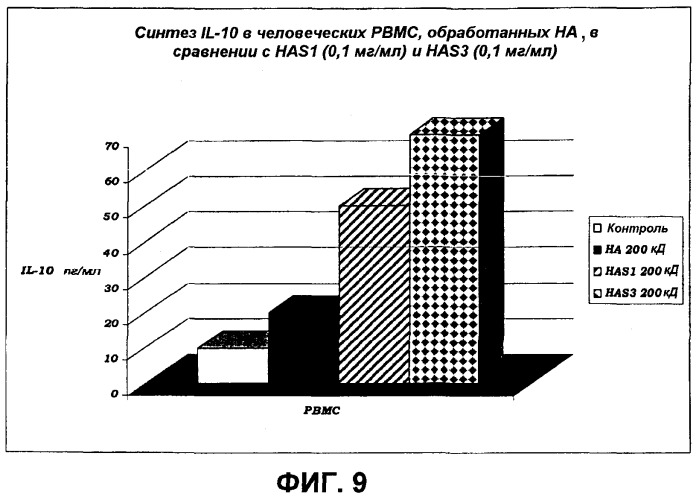 Новые лекарственные средства для местного применения на основе сульфатированной гиалуроновой кислоты в качестве стимуляторов или ингибиторов цитокиновой активности (патент 2543354)