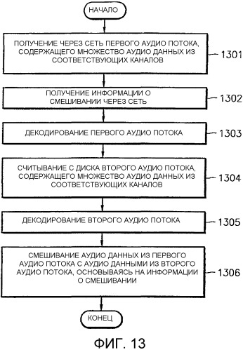 Способ и устройство для смешивания аудиопотока и носитель информации (патент 2315371)