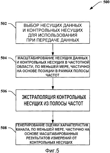 Фильтрация в частотной области для улучшения оценки характеристик канала в системах с несколькими несущими (патент 2373659)