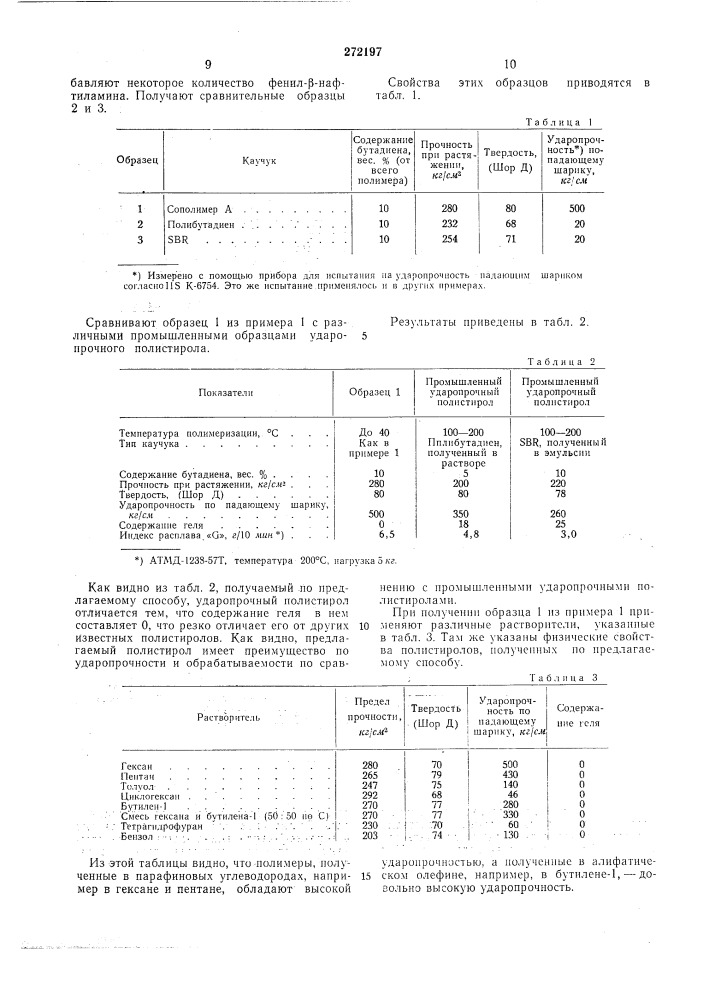 Способ получения ударопрочного полимера (патент 272197)